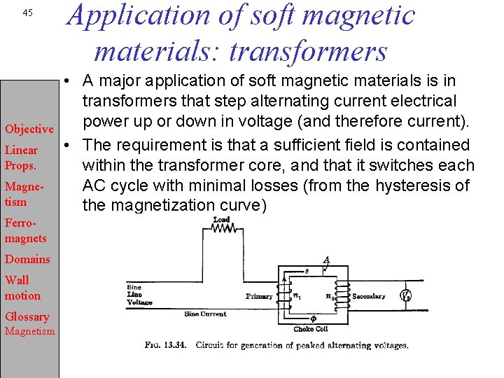 45 Objective Linear Props. Magnetism Ferromagnets Domains Wall motion Glossary Magnetism Application of soft