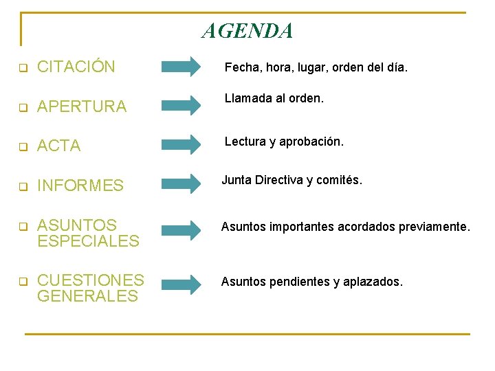 AGENDA q CITACIÓN Fecha, hora, lugar, orden del día. q APERTURA Llamada al orden.