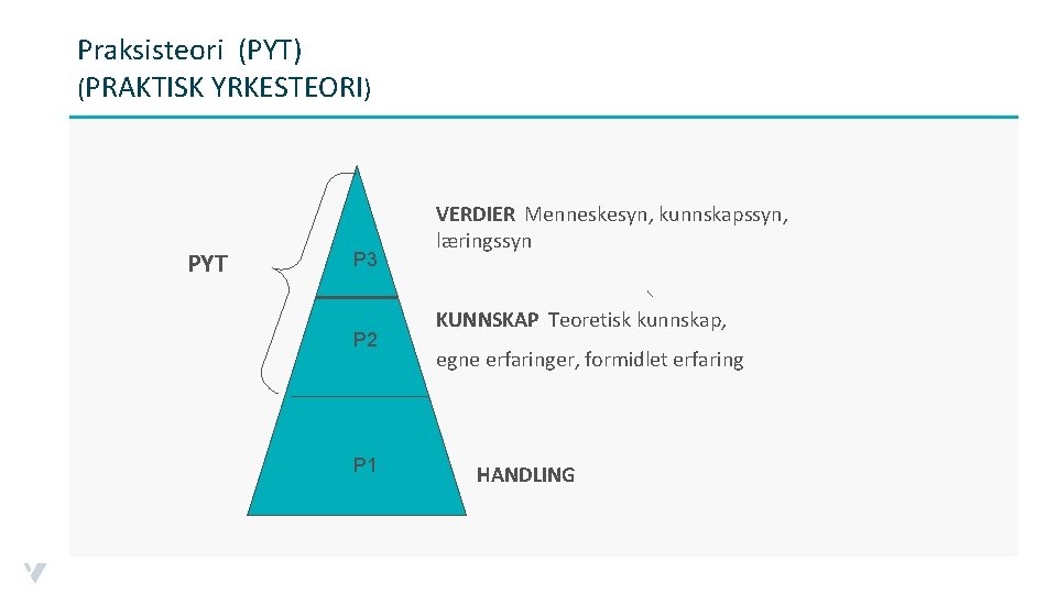 Praksisteori (PYT) (PRAKTISK YRKESTEORI) PYT P 3 P 2 P 1 VERDIER Menneskesyn, kunnskapssyn,