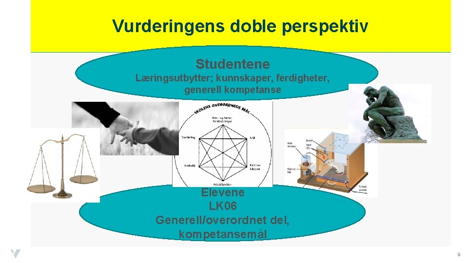 Vurderingens doble perspektiv Studentene Læringsutbytter; kunnskaper, ferdigheter, generell kompetanse Elevene LK 06 Generell/overordnet del,