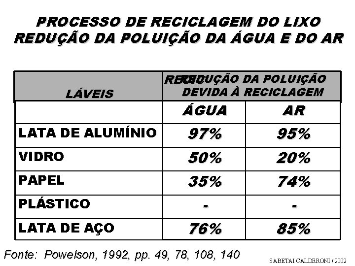 PROCESSO DE RECICLAGEM DO LIXO REDUÇÃO DA POLUIÇÃO DA ÁGUA E DO AR LÁVEIS