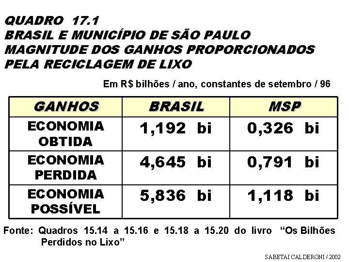 QUADRO 17. 1 BRASIL E MUNICÍPIO DE SÃO PAULO MAGNITUDE DOS GANHOS PROPORCIONADOS PELA