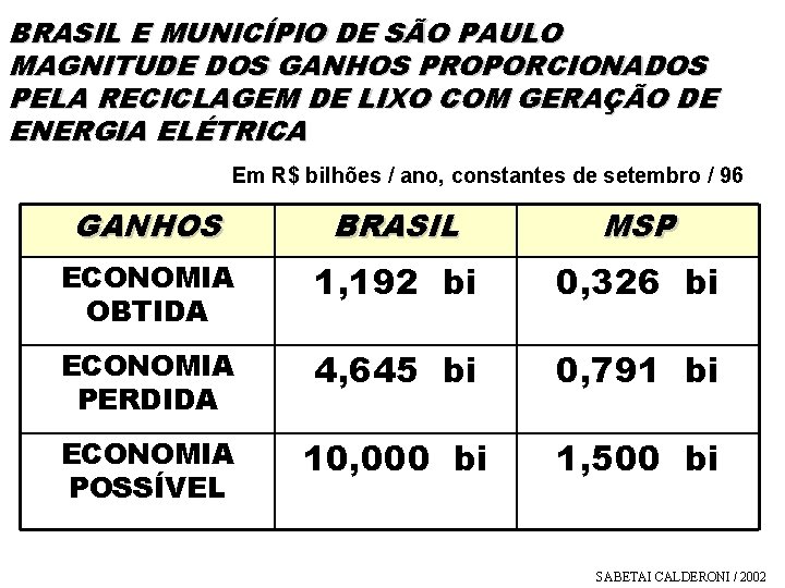 BRASIL E MUNICÍPIO DE SÃO PAULO MAGNITUDE DOS GANHOS PROPORCIONADOS PELA RECICLAGEM DE LIXO