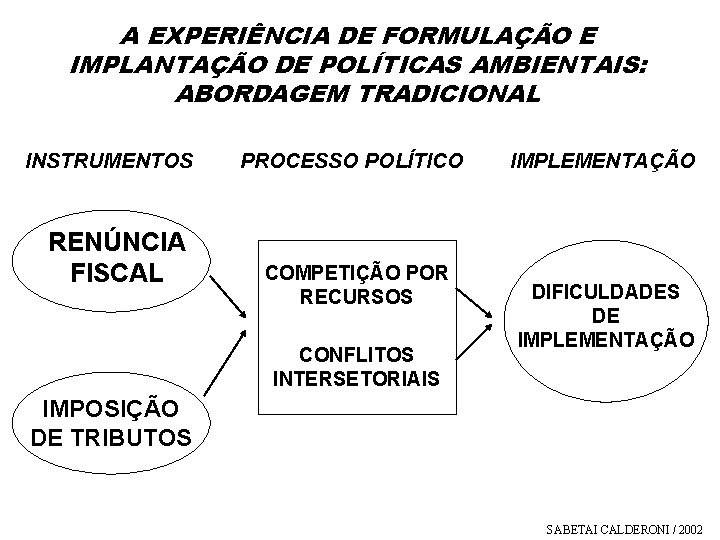 A EXPERIÊNCIA DE FORMULAÇÃO E IMPLANTAÇÃO DE POLÍTICAS AMBIENTAIS: ABORDAGEM TRADICIONAL INSTRUMENTOS RENÚNCIA FISCAL