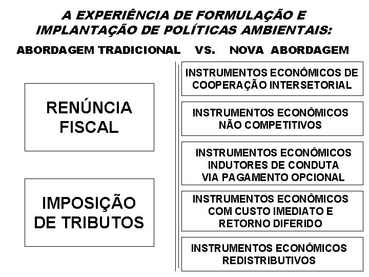 A EXPERIÊNCIA DE FORMULAÇÃO E IMPLANTAÇÃO DE POLÍTICAS AMBIENTAIS: ABORDAGEM TRADICIONAL VS. NOVA ABORDAGEM