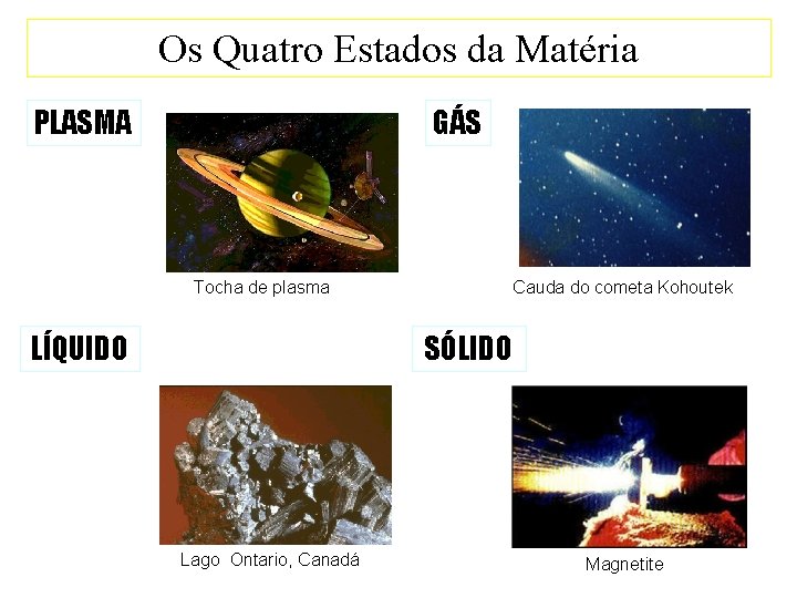 Os Quatro Estados da Matéria PLASMA GÁS Tocha de plasma LÍQUIDO Cauda do cometa