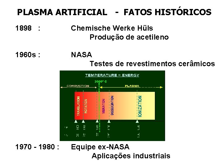 PLASMA ARTIFICIAL - FATOS HISTÓRICOS 1898 : Chemische Werke Hüls Produção de acetileno 1960