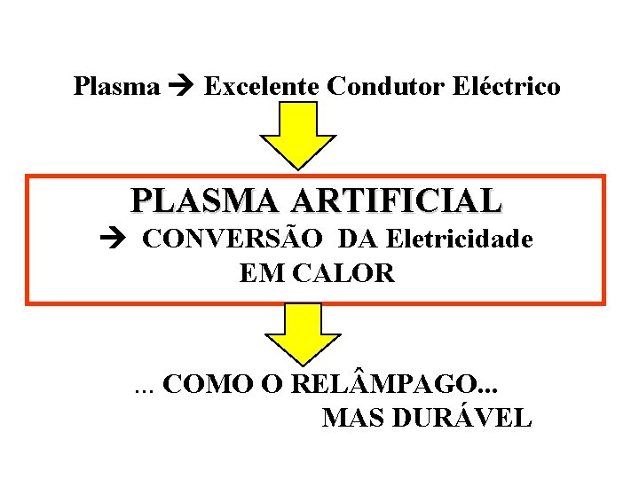 Plasma Excelente Condutor Eléctrico PLASMA ARTIFICIAL CONVERSÃO DA Eletricidade EM CALOR . . .