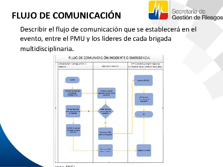 FLUJO DE COMUNICACIÓN Describir el flujo de comunicación que se establecerá en el evento,