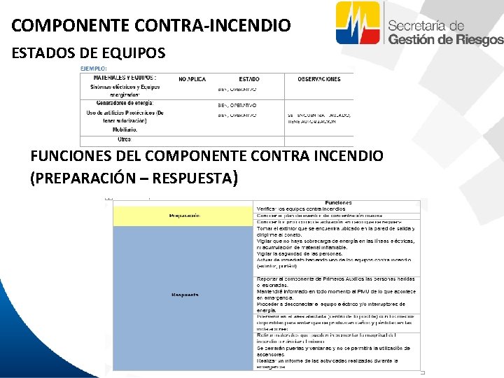 COMPONENTE CONTRA-INCENDIO ESTADOS DE EQUIPOS FUNCIONES DEL COMPONENTE CONTRA INCENDIO (PREPARACIÓN – RESPUESTA) 