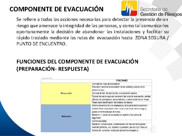 COMPONENTE DE EVACUACIÓN Se refiere a todas las acciones necesarias para detectar la presencia