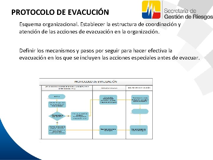 PROTOCOLO DE EVACUCIÓN Esquema organizacional. Establecer la estructura de coordinación y atención de las