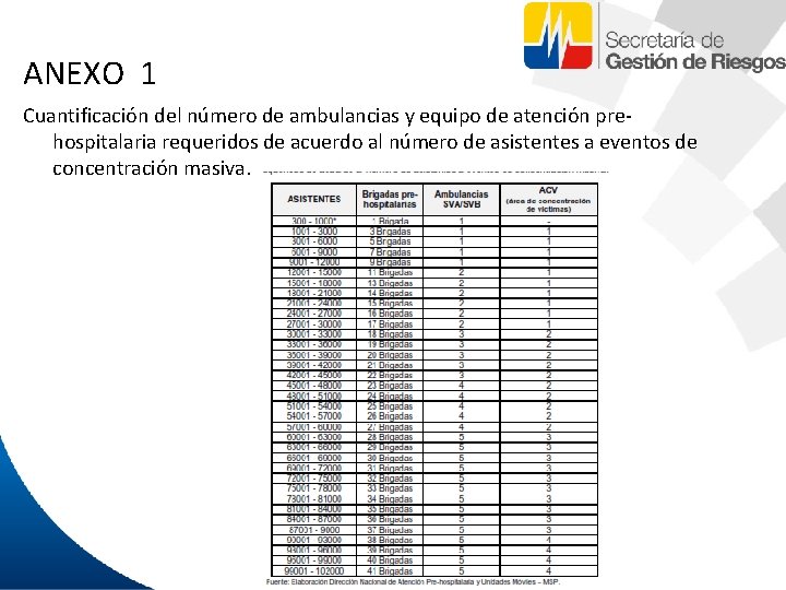 ANEXO 1 Cuantificación del número de ambulancias y equipo de atención prehospitalaria requeridos de