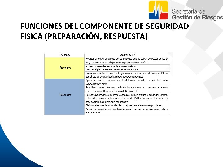 FUNCIONES DEL COMPONENTE DE SEGURIDAD FISICA (PREPARACIÓN, RESPUESTA) 