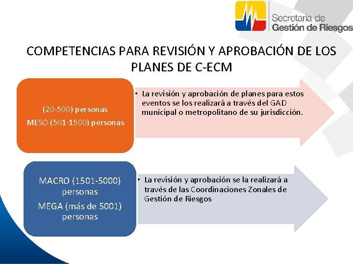 COMPETENCIAS PARA REVISIÓN Y APROBACIÓN DE LOS PLANES DE C-ECM (20 -500) personas MESO