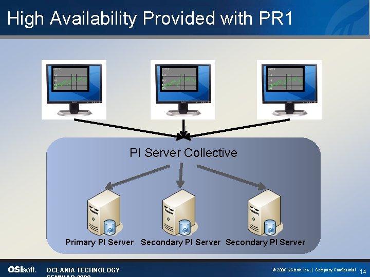 High Availability Provided with PR 1 PI Server Collective Primary PI Server Secondary PI