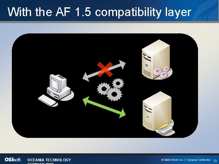With the AF 1. 5 compatibility layer AF 1. X AF Clients 1. X