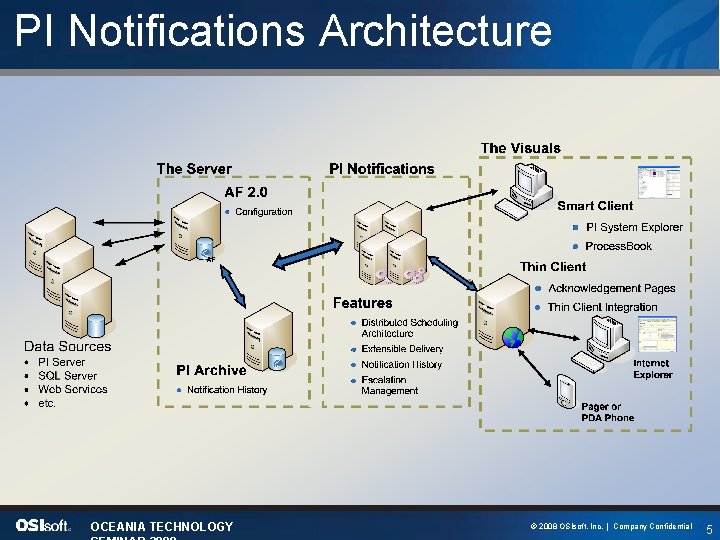 PI Notifications Architecture OCEANIA TECHNOLOGY © 2008 OSIsoft, Inc. | Company Confidential 5 