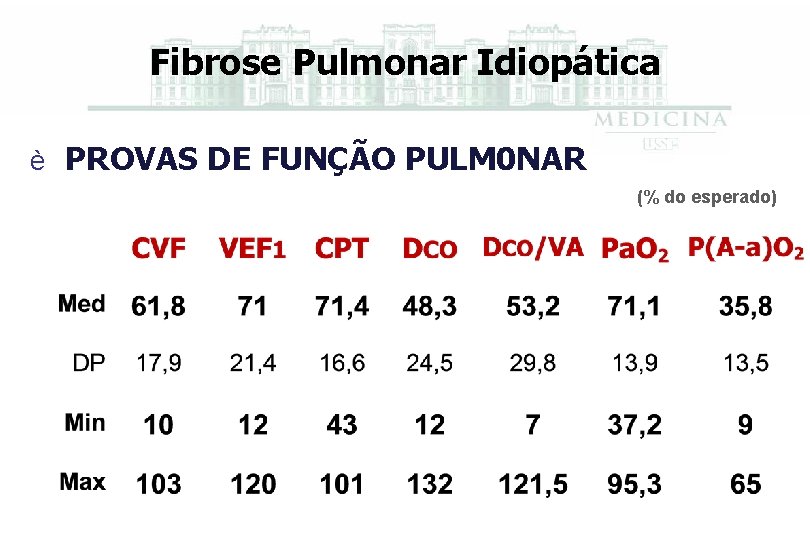 Fibrose Pulmonar Idiopática è PROVAS DE FUNÇÃO PULM 0 NAR (% do esperado) 