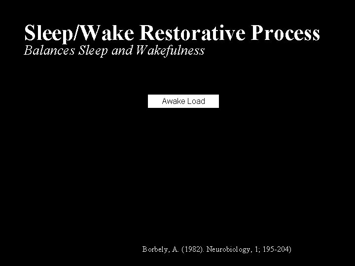 Sleep/Wake Restorative Process Balances Sleep and Wakefulness Awake Load Borbely, A. (1982). Neurobiology, 1;