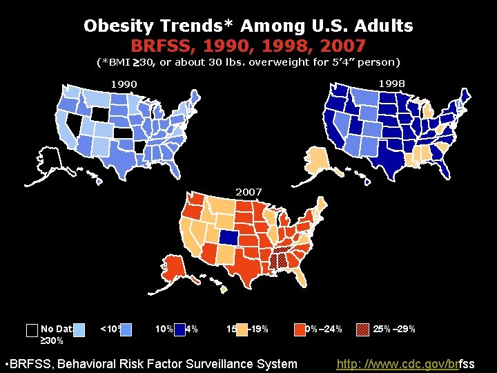 Obesity Trends* Among U. S. Adults BRFSS, 1990, 1998, 2007 (*BMI 30, or about