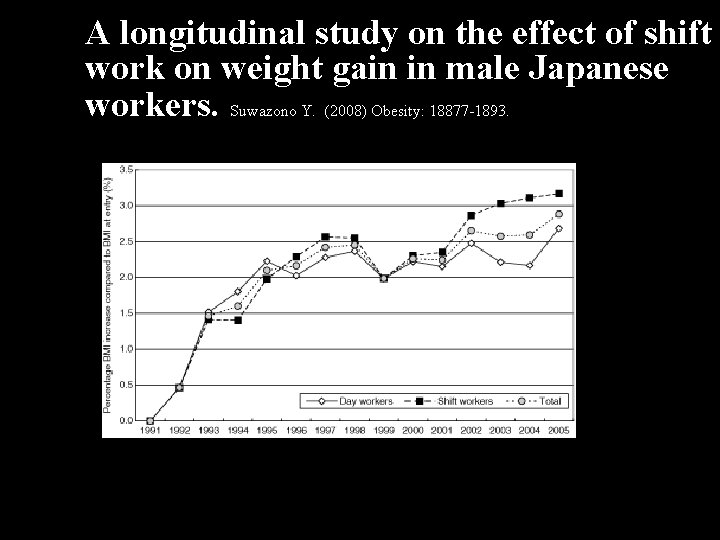 A longitudinal study on the effect of shift work on weight gain in male