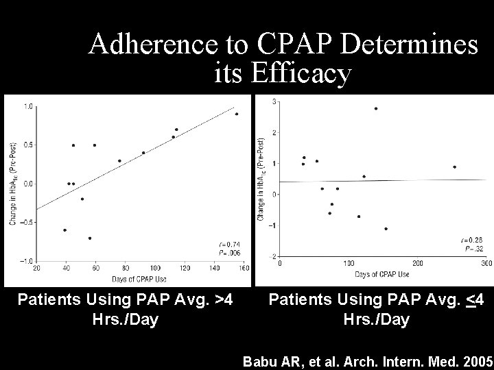 Adherence to CPAP Determines its Efficacy Patients Using PAP Avg. >4 Hrs. /Day Patients