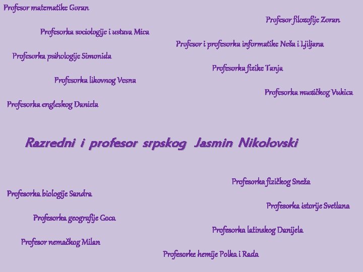 Profesor matematike Goran Profesor filozofije Zoran Profesorka sociologije i ustava Mica Profesor i profesorka