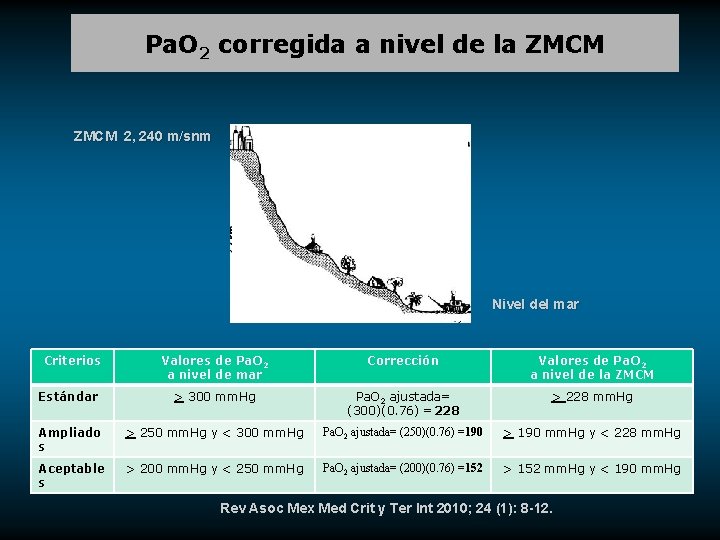 Pa. O 2 corregida a nivel de la ZMCM 2, 240 m/snm Nivel del