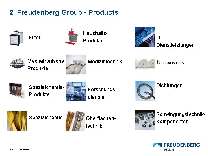2. Freudenberg Group - Products Filter Mechatronische Produkte Page 5 11/25/2020 Haushalts. Produkte IT