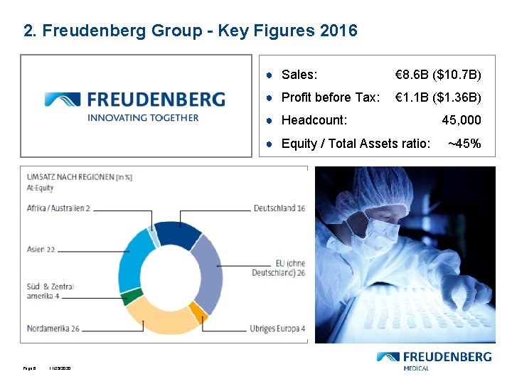 2. Freudenberg Group - Key Figures 2016 ● Sales: € 8. 6 B ($10.
