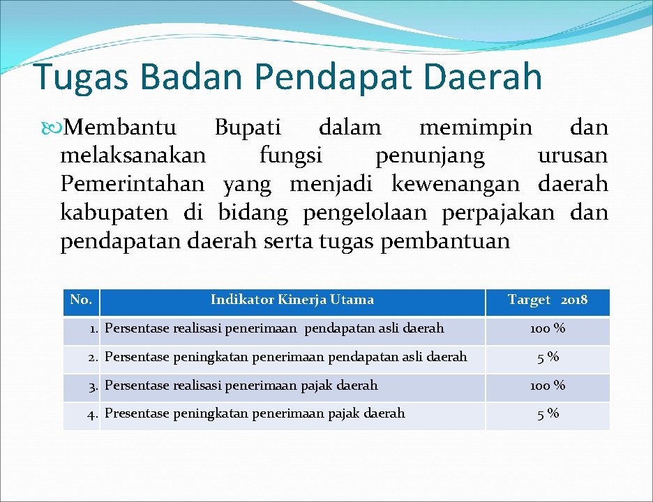 Tugas Badan Pendapat Daerah Membantu Bupati dalam memimpin dan melaksanakan fungsi penunjang urusan Pemerintahan