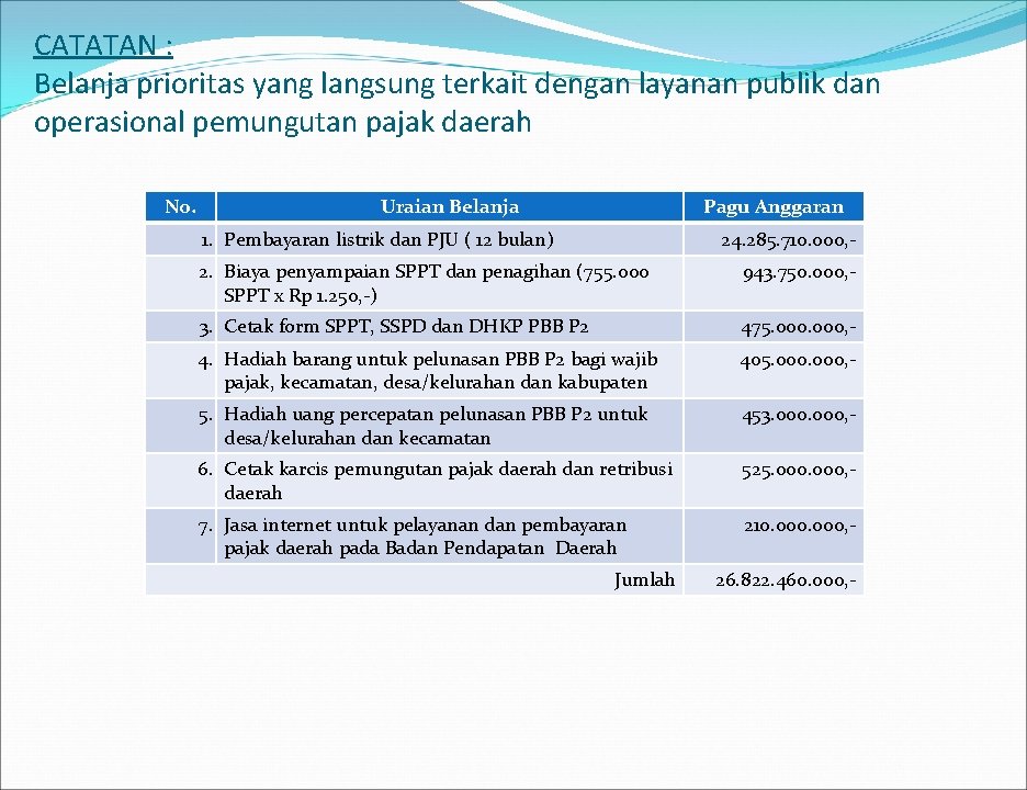 CATATAN : Belanja prioritas yang langsung terkait dengan layanan publik dan operasional pemungutan pajak