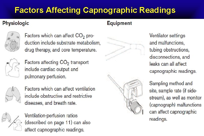 Factors Affecting Capnographic Readings 