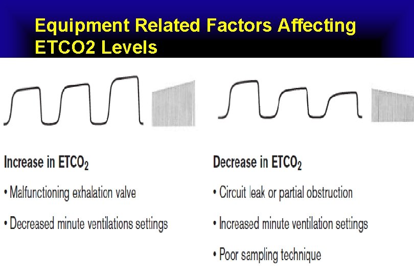 Equipment Related Factors Affecting ETCO 2 Levels 