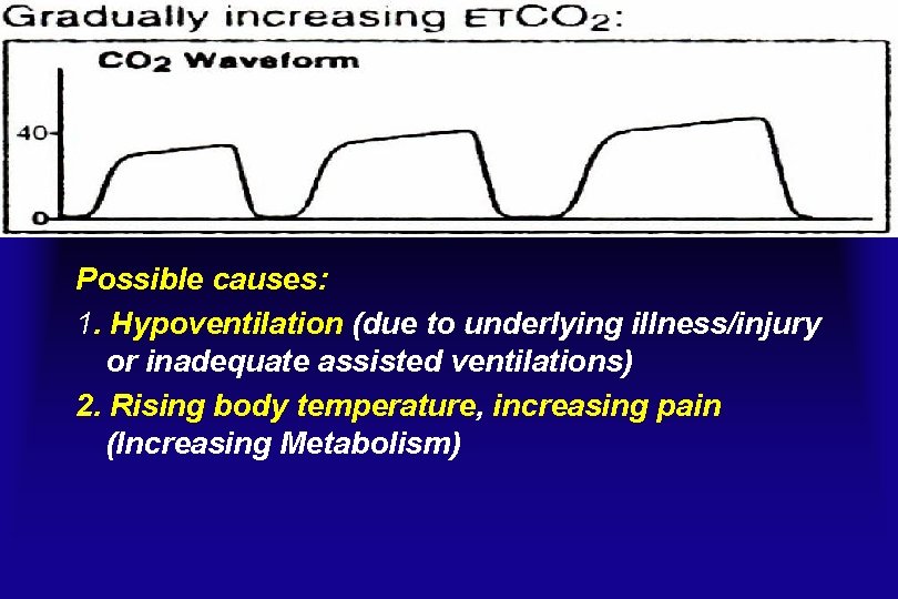 Possible causes: 1. Hypoventilation (due to underlying illness/injury or inadequate assisted ventilations) 2. Rising