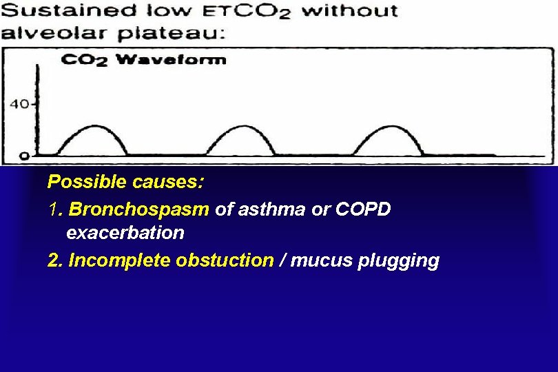 Possible causes: 1. Bronchospasm of asthma or COPD exacerbation 2. Incomplete obstuction / mucus