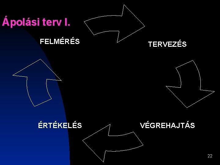 Ápolási terv I. FELMÉRÉS TERVEZÉS ÉRTÉKELÉS VÉGREHAJTÁS 22 Ápolási terv I. FELMÉRÉS TERVEZÉS ÉRTÉKELÉS VÉGREHAJTÁS 22