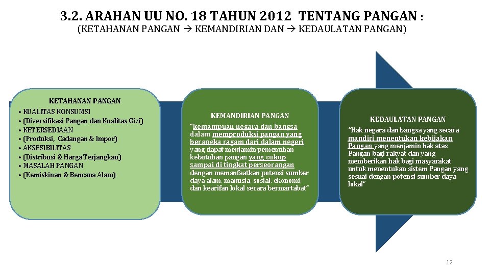 3. 2. ARAHAN UU NO. 18 TAHUN 2012 TENTANG PANGAN : (KETAHANAN PANGAN KEMANDIRIAN