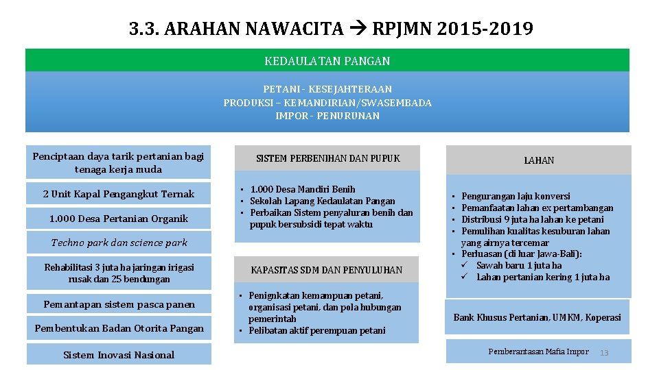 3. 3. ARAHAN NAWACITA RPJMN 2015 -2019 KEDAULATAN PANGAN PETANI - KESEJAHTERAAN PRODUKSI –