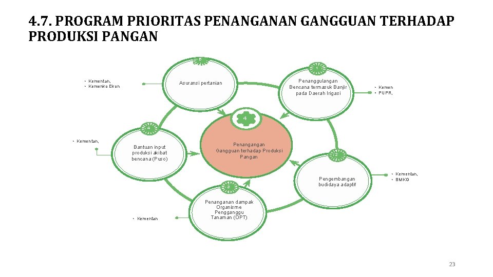 4. 7. PROGRAM PRIORITAS PENANGANAN GANGGUAN TERHADAP PRODUKSI PANGAN 5 1 • Kementan, •