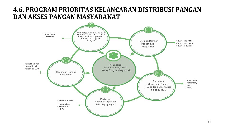 4. 6. PROGRAM PRIORITAS KELANCARAN DISTRIBUSI PANGAN DAN AKSES PANGAN MASYARAKAT 5 1 Pembangunan