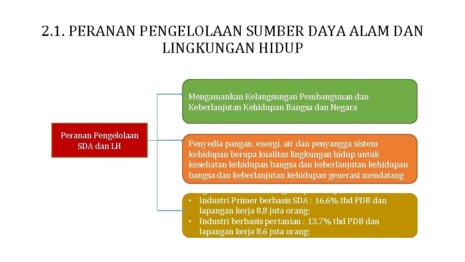 2. 1. PERANAN PENGELOLAAN SUMBER DAYA ALAM DAN LINGKUNGAN HIDUP Mengamankan Kelangsungan Pembangunan dan