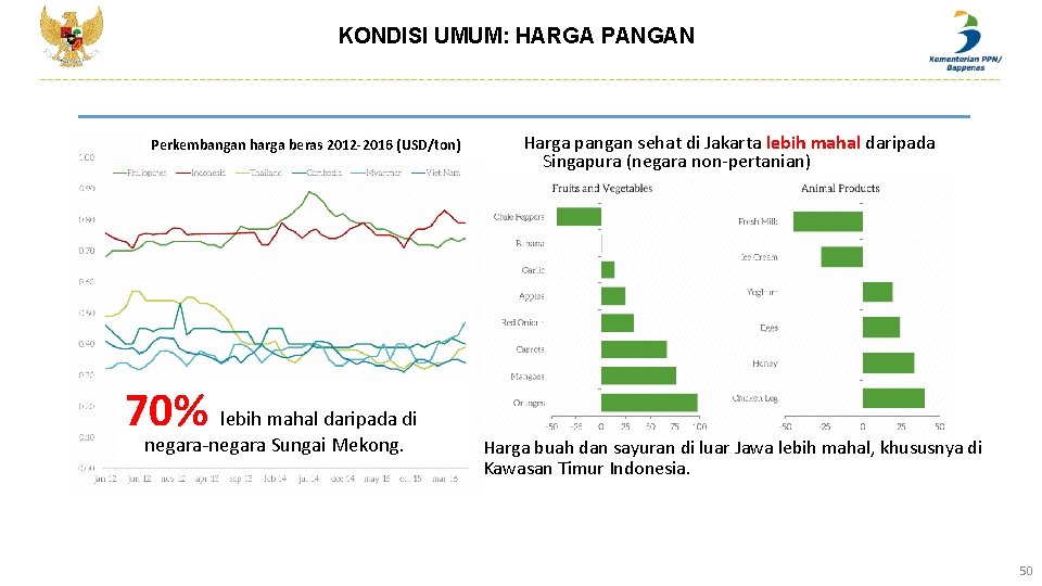 KONDISI UMUM: HARGA PANGAN Perkembangan harga beras 2012 -2016 (USD/ton) 70% lebih mahal daripada