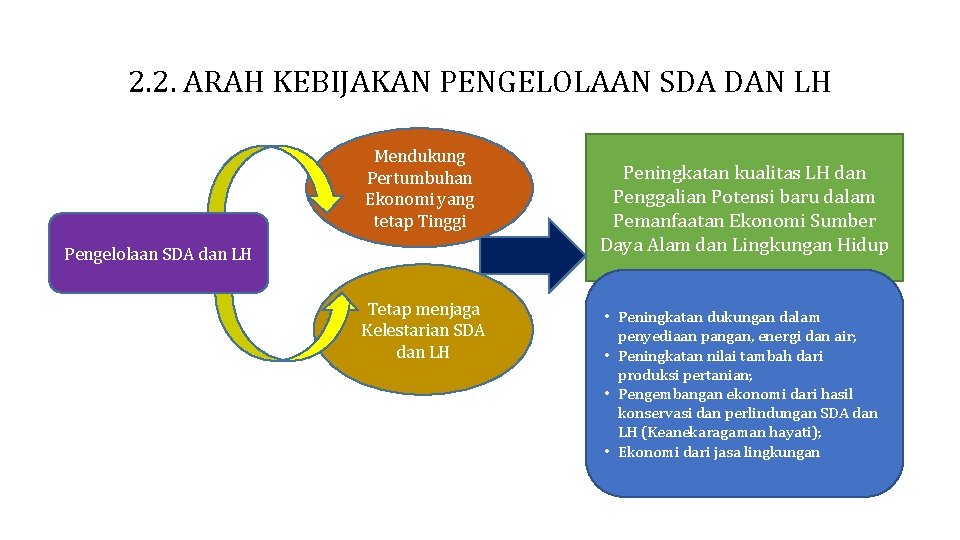 2. 2. ARAH KEBIJAKAN PENGELOLAAN SDA DAN LH Mendukung Pertumbuhan Ekonomi yang tetap Tinggi