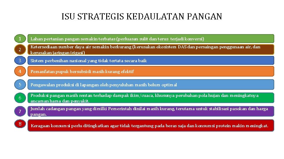 ISU STRATEGIS KEDAULATAN PANGAN 1 Lahan pertanian pangan semakin terbatas (perluasan sulit dan terus