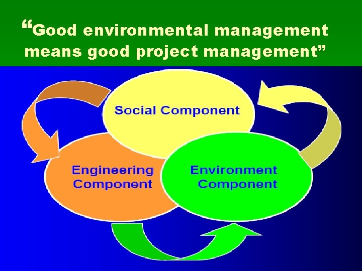 “Good environmental management means good project management” 