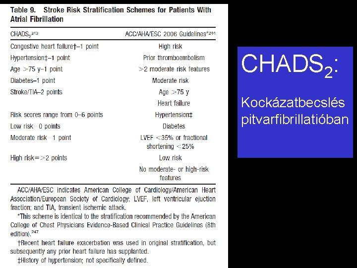 CHADS 2: Kockázatbecslés pitvarfibrillatióban 