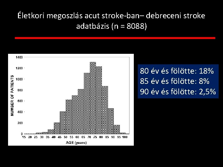 Életkori megoszlás acut stroke-ban– debreceni stroke adatbázis (n = 8088) 80 év és fölötte: