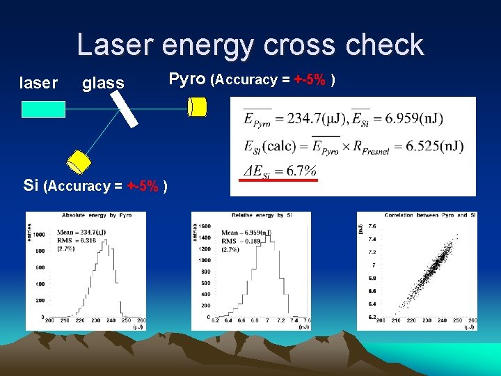 Laser energy cross check laser glass Si (Accuracy = +-5% ) Pyro (Accuracy =